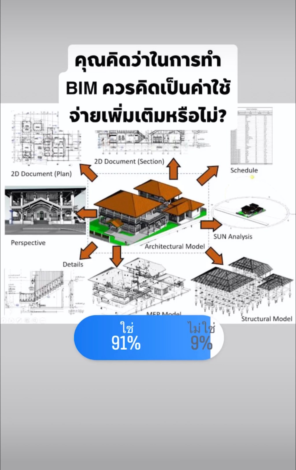ผลโพล: คุณคิดว่าในการทำ BIM ควรคิดเป็นค่าใช้จ่ายเพิ่มเติมหรือไม่?