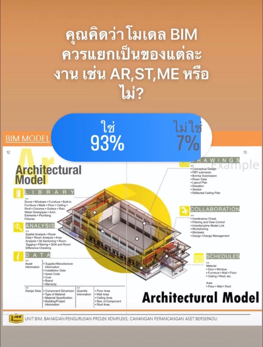 ผลโพล: คุณคิดว่าโมเดล BIM ควรแยกเป็นของแต่ละงาน เช่น AR,ST,ME&nbsp;หรือไม่?
