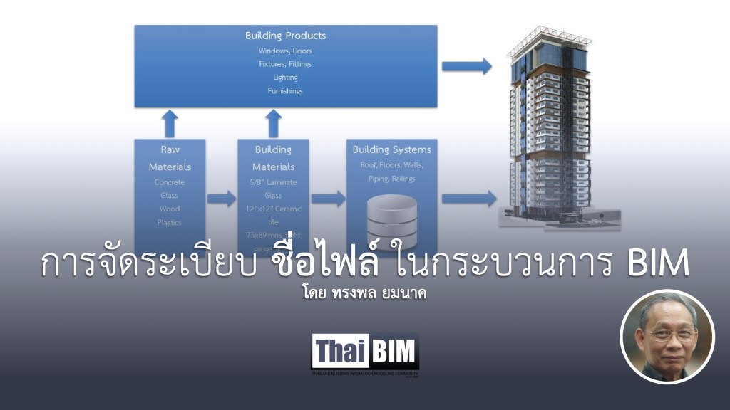 ข้อมูลที่อยู่ใน BIM Model (BIM&nbsp;Content)
