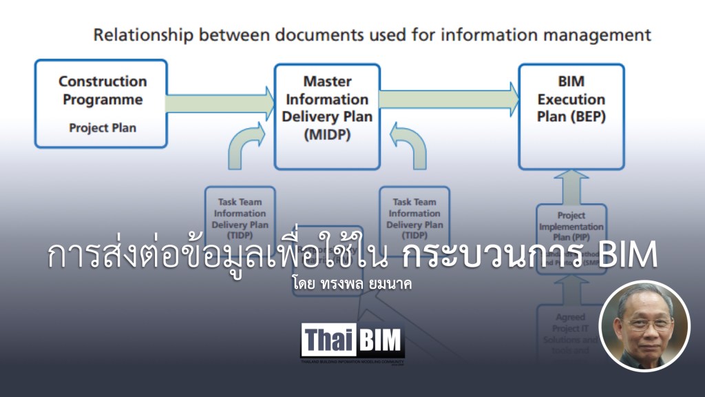 การส่งต่อข้อมูลเพื่อใช้ในกระบวนการ BIM