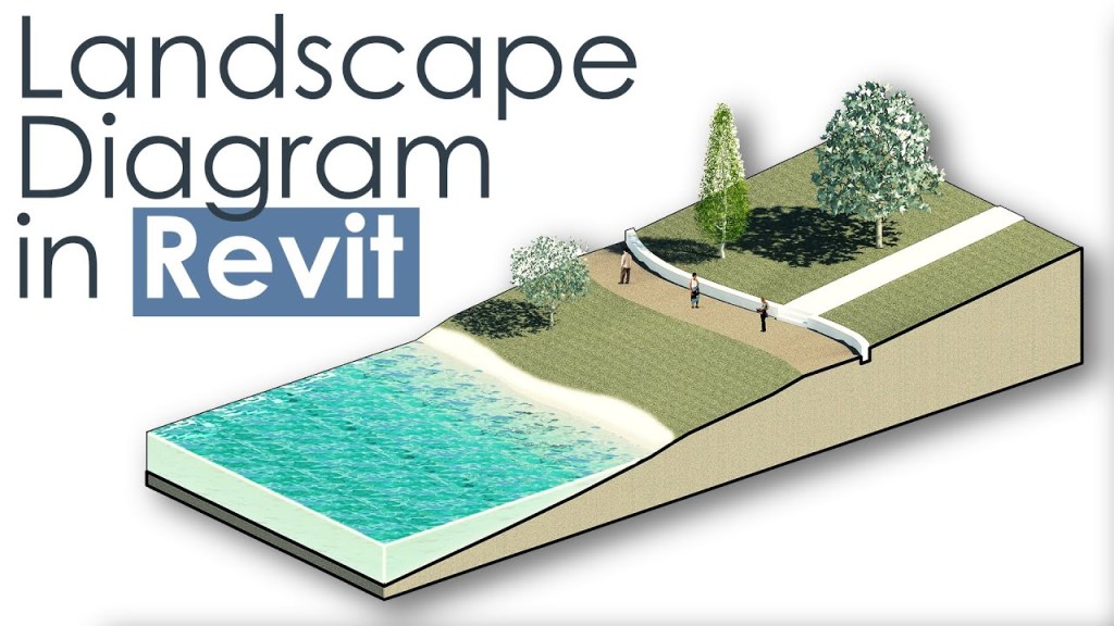 มาลองทำพรีเซนเทชั่น 3D Landscape ใน&nbsp;Revit