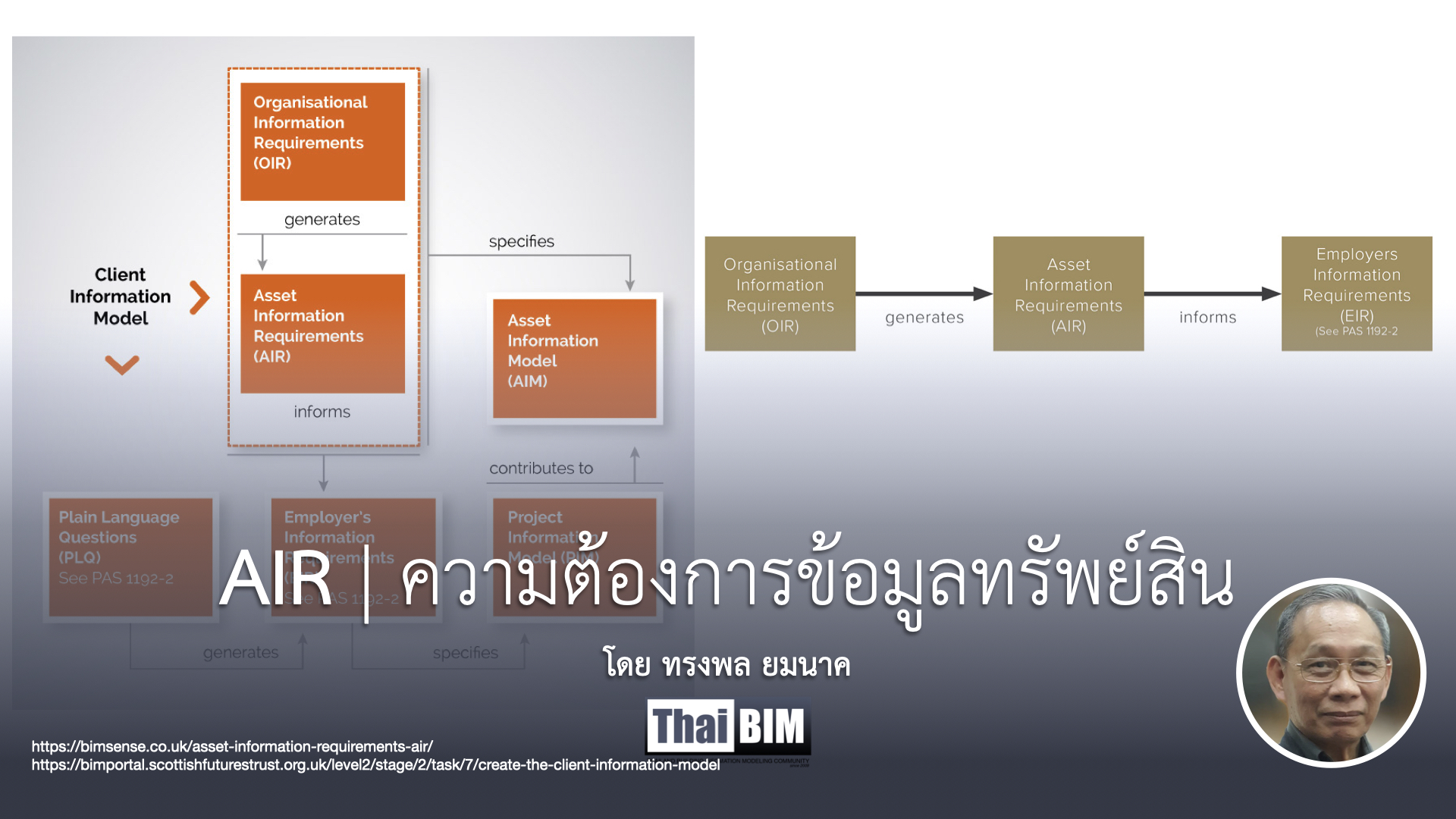 Asset Information Model (AIM) – ThaiBIM: Thai Building Information Modeling