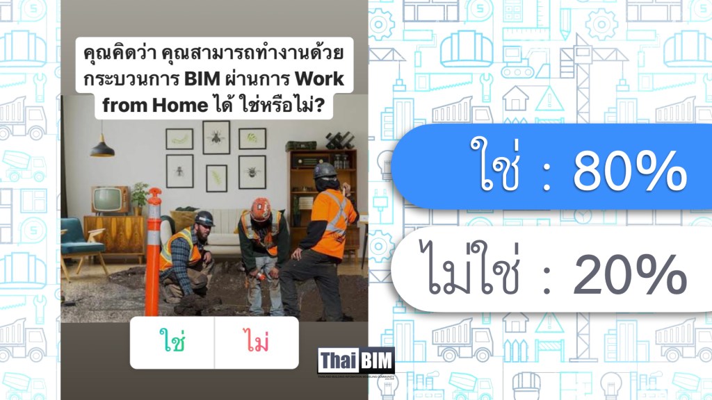 ผลโพล: คุณคิดว่า คุณสามารถทำงานด้วยกระบวนการ BIM ผ่านการ Work from Home ได้&nbsp;ใช่หรือไม่?
