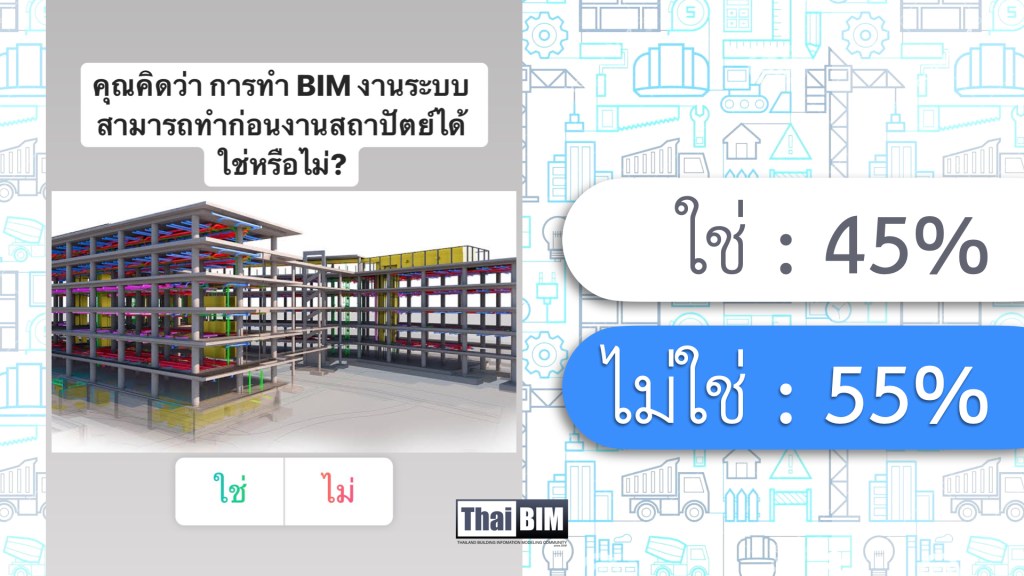 ผลโพล: คุณคิดว่า การทำ BIM งานระบบ สามารถทำก่อนงานสถาปัตย์ได้ ใช่หรือไม่?