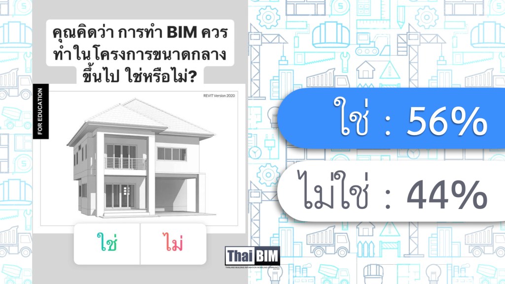ผลโพล: คุณคิดว่า การทำ BIM ควรทำในโครงการขนาดกลางขึ้นไป ใช่หรือไม่?