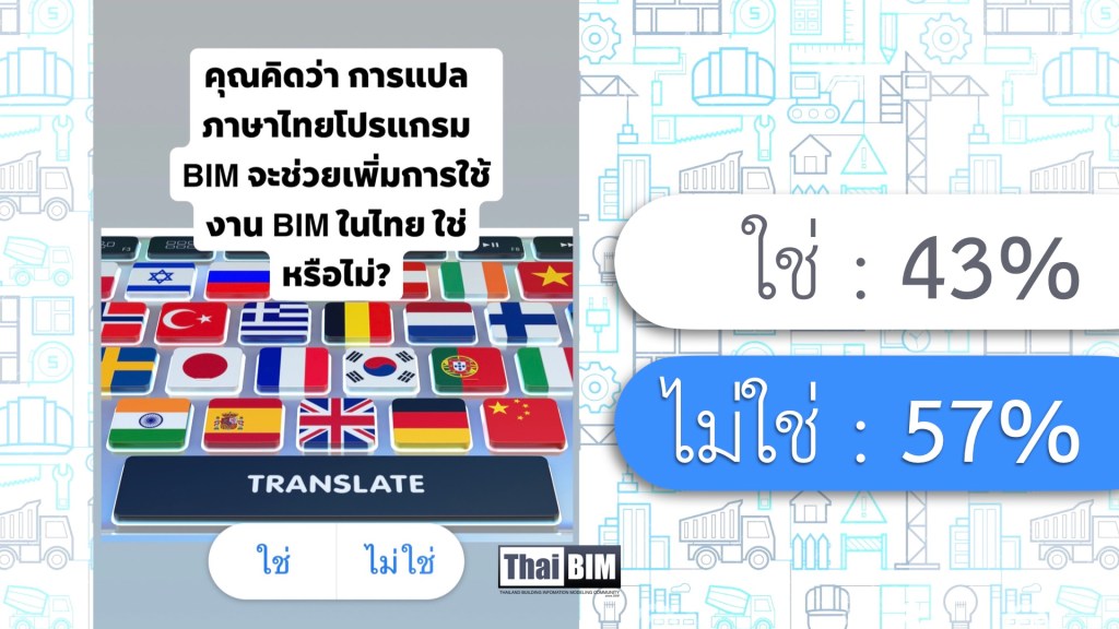 ผลโพล: คุณคิดว่า การแปลภาษาไทยโปรแกรม BIM จะช่วยเพิ่มการใช้งาน BIM ในไทย&nbsp;ใช่หรือไม่?