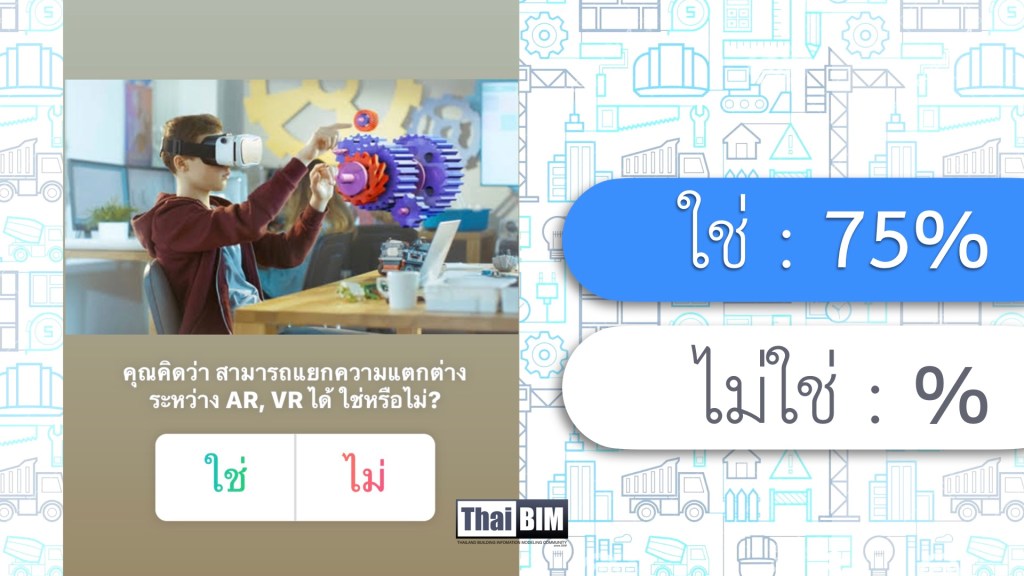 ผลโพล: คุณคิดว่า สามารถแยกความแตกต่างระหว่าง AR, VR ได้&nbsp;ใช่หรือไม่?