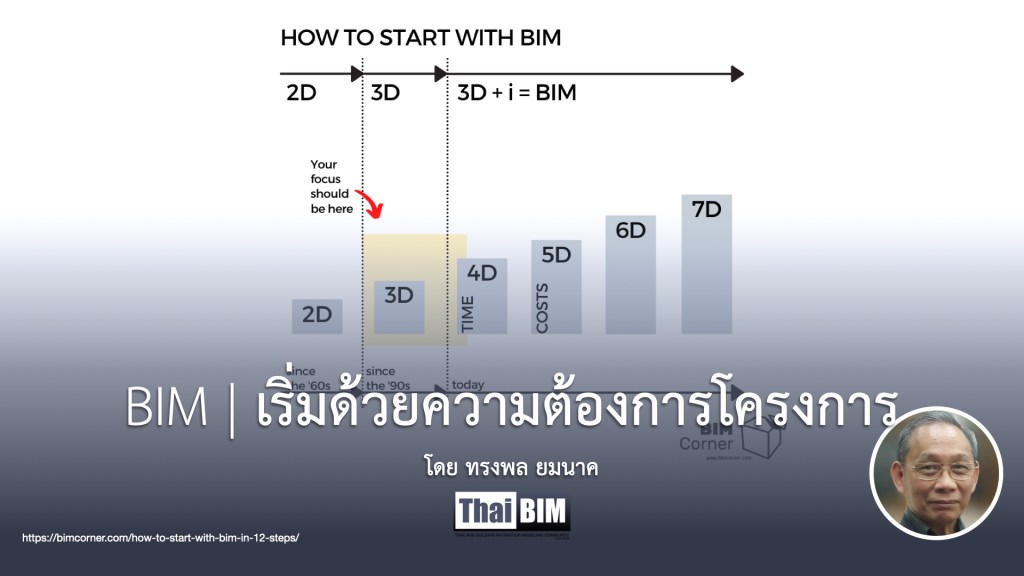 BIM | เริ่มด้วยความต้องการโครงการ
