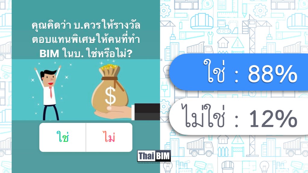 ผลโพล: คุณคิดว่า บ.ควรให้รางวัลตอบแทนพิเศษให้คนที่ทำ BIM ในบ.&nbsp;ใช่หรือไม่?