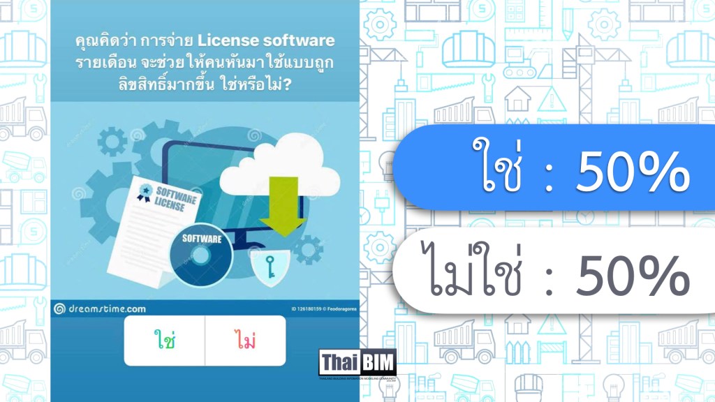 ผลโพล: คุณคิดว่า การจ่าย License software รายเดือน จะช่วยให้คนหันมาใช้แบบถูกลิขสิทธิ์มากขึ้น ใช่หรือไม่?