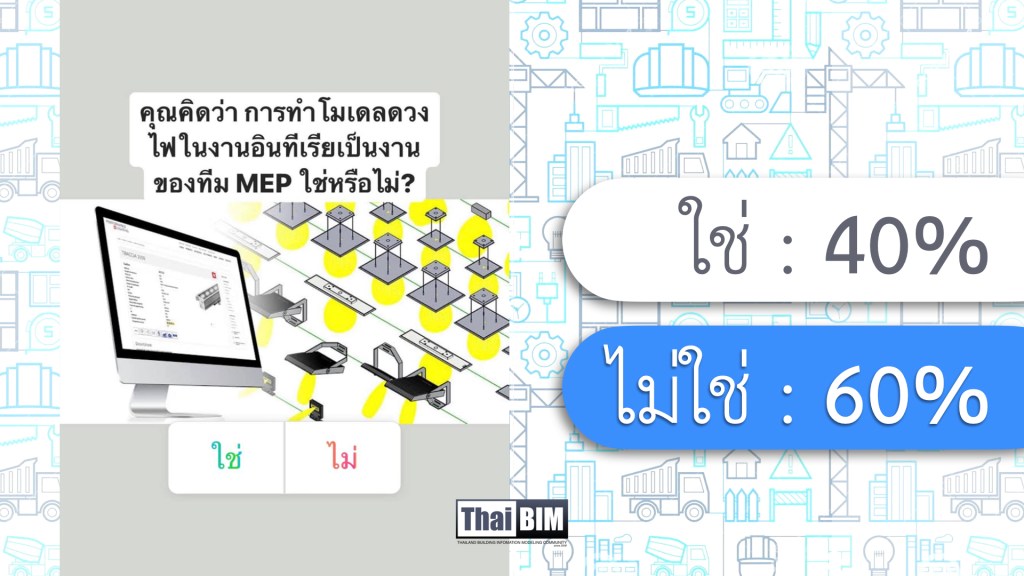 ผลโพล: คุณคิดว่า การทำโมเดลดวงไฟในงานอินทีเรียเป็นงานของทีม MEP&nbsp;ใช่หรือไม่?