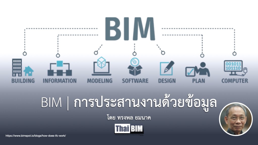 BIM | การประสานงานด้วยข้อมูล
