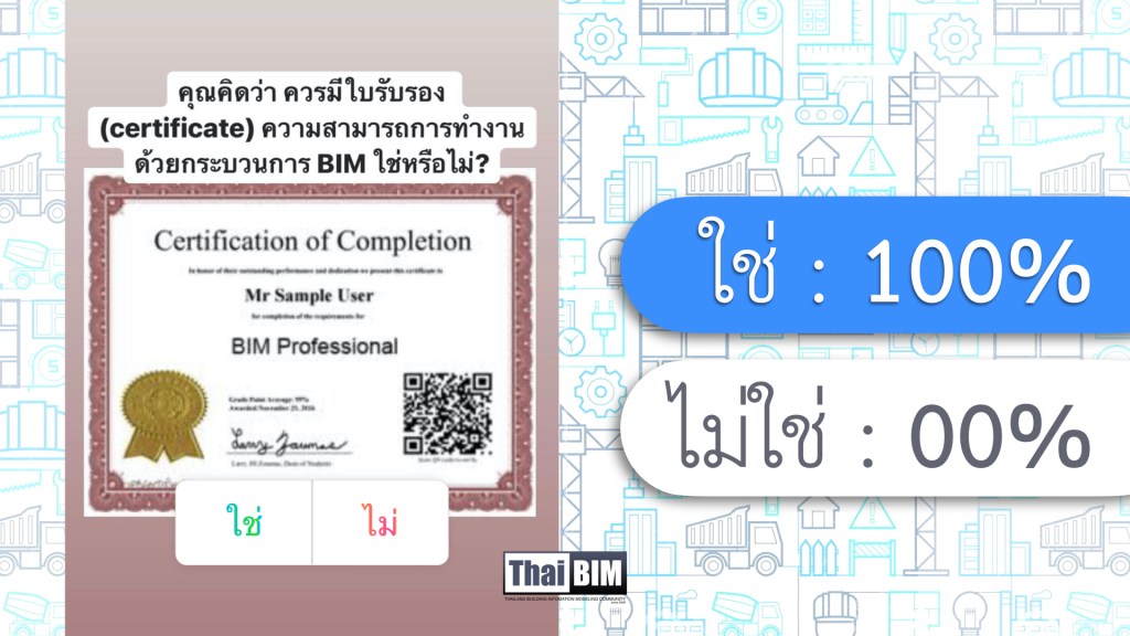 ผลโพล: คุณคิดว่า ควรมีใบรับรอง (certificate) ความสามารถการทำงานด้วยกระบวนการ BIM&nbsp;ใช่หรือไม่?